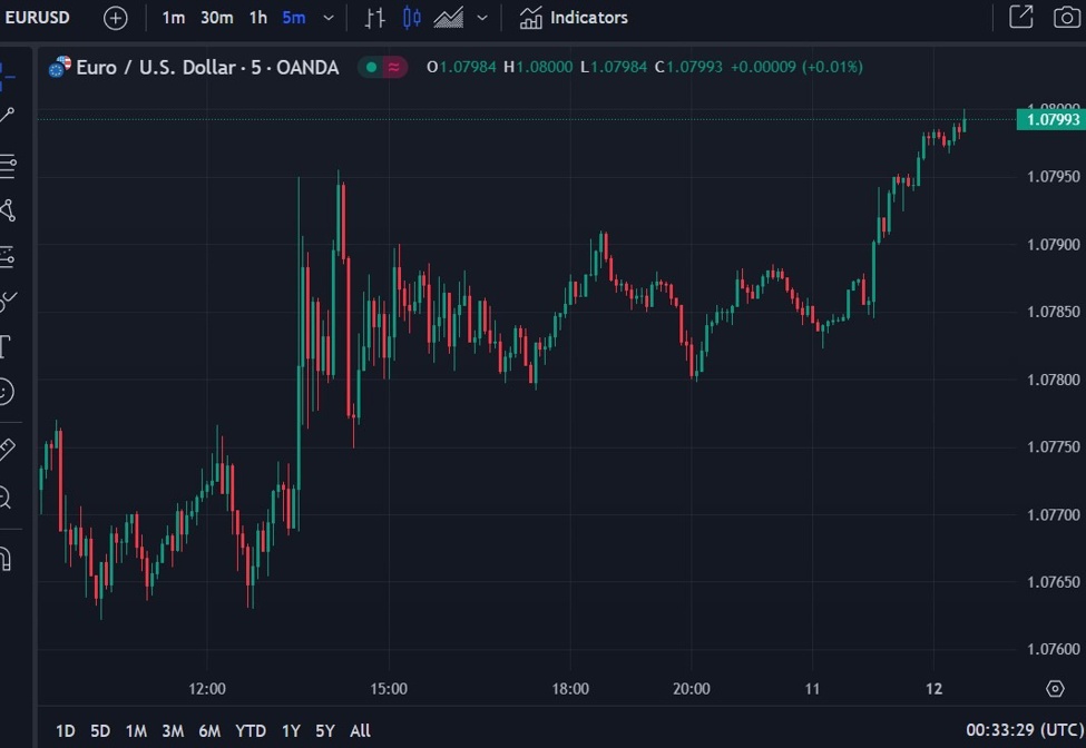 Reminder Chinese markets closed all week for holidays (Singapore, HK & Japan out today